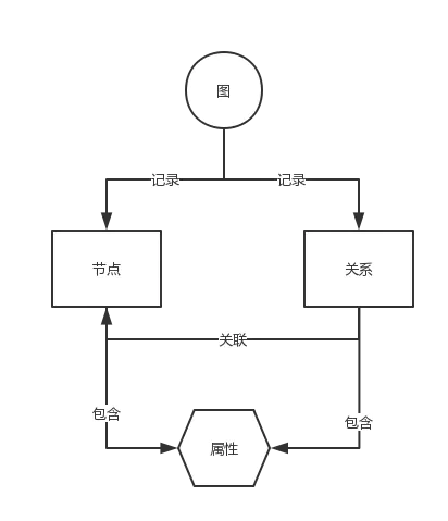 graphdb