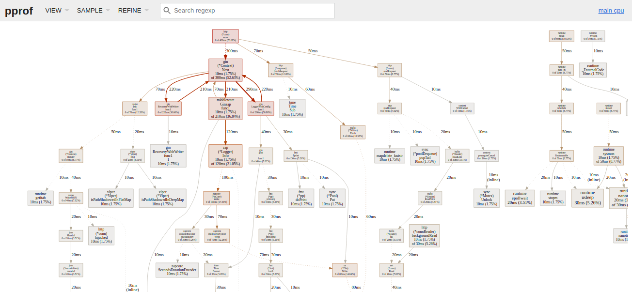 pprof_graph